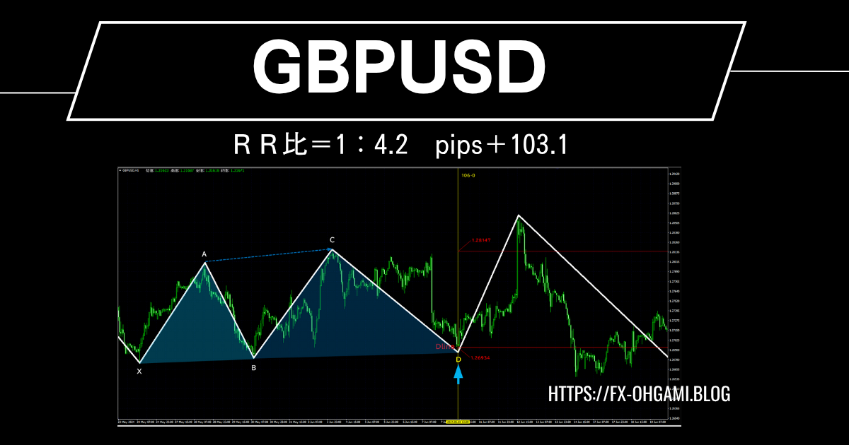 無裁量FX理論の可変式ハーモニックD手法：ポンドドルで103.1pipsを獲得したトレード実例