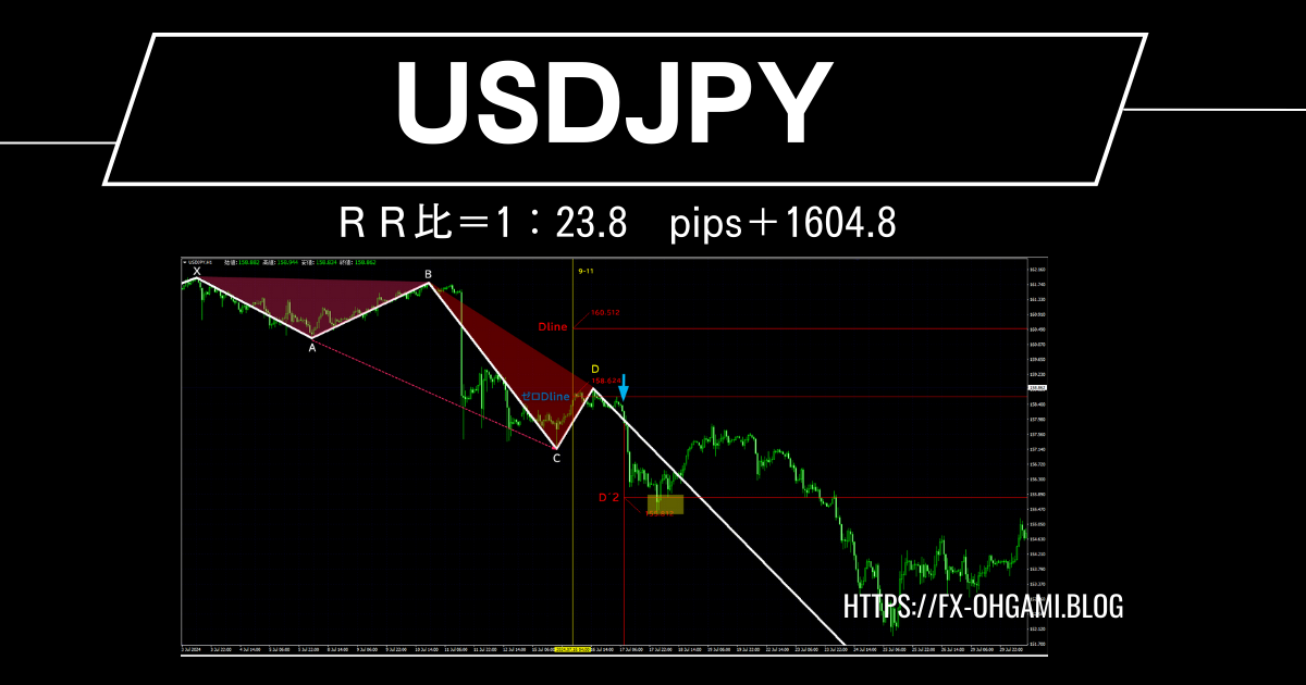 無裁量FX理論の可変式ハーモニックD手法:日銀介入政策によりドル円で1600pips超/RR比1:23のトレード事例